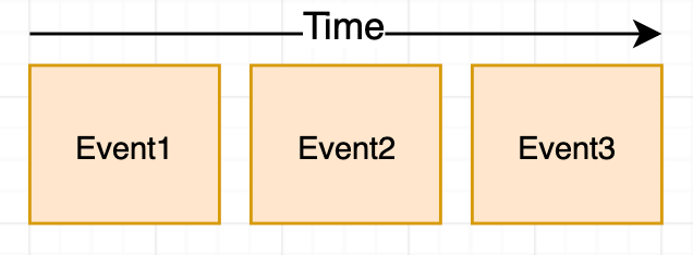 event sotrming flow1
