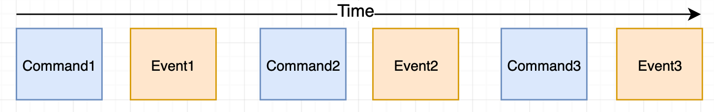 event sotrming flow2